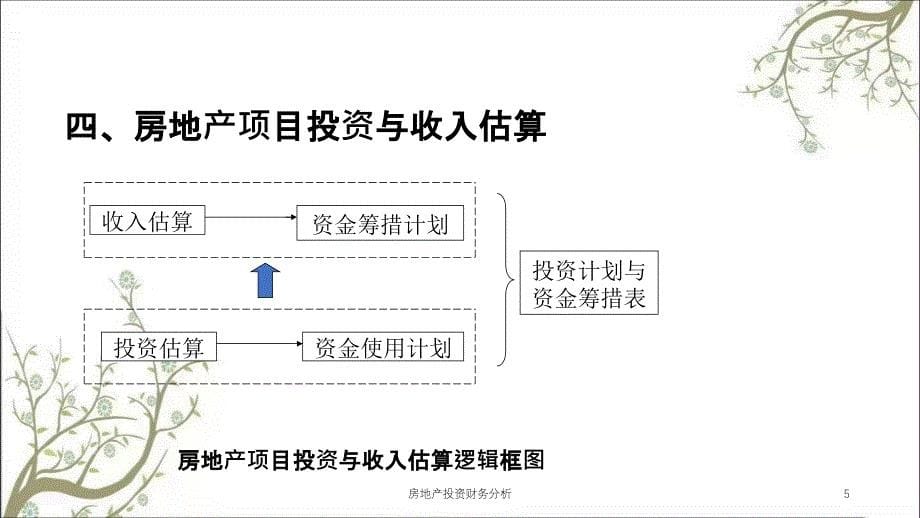 房地产投资财务分析课件_第5页