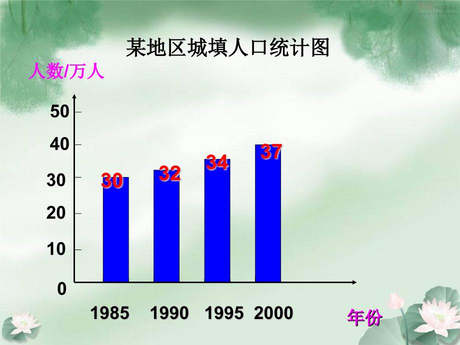 人教版四年级上册纵向复式条形统计图[2]_第4页