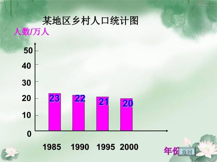 人教版四年级上册纵向复式条形统计图[2]_第5页