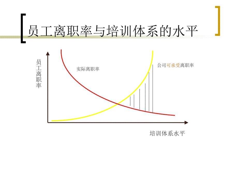 生产员工岗位培训体系建立.ppt_第5页