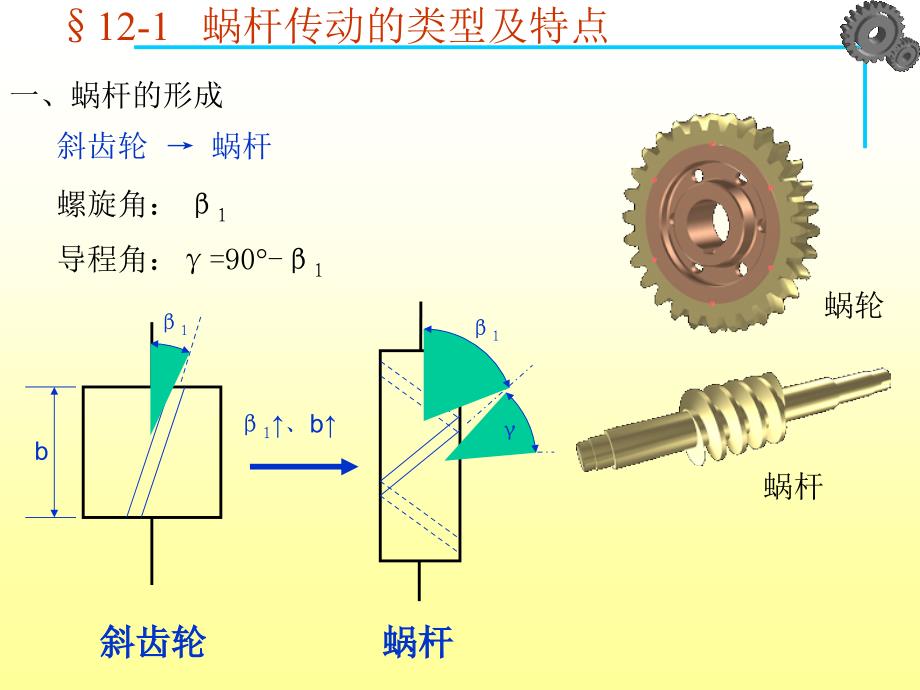 《蜗杆传动》课件_第3页