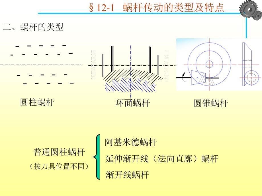 《蜗杆传动》课件_第5页