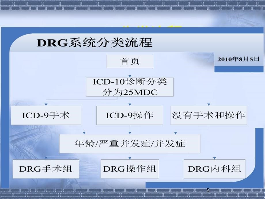 DRG在医院评审中的应用_第5页