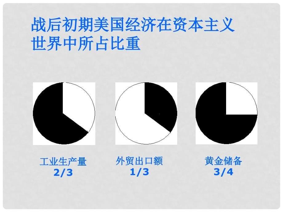 九年级历史下册 第七单元 第14课 冷战中的对峙课件 新人教版_第5页