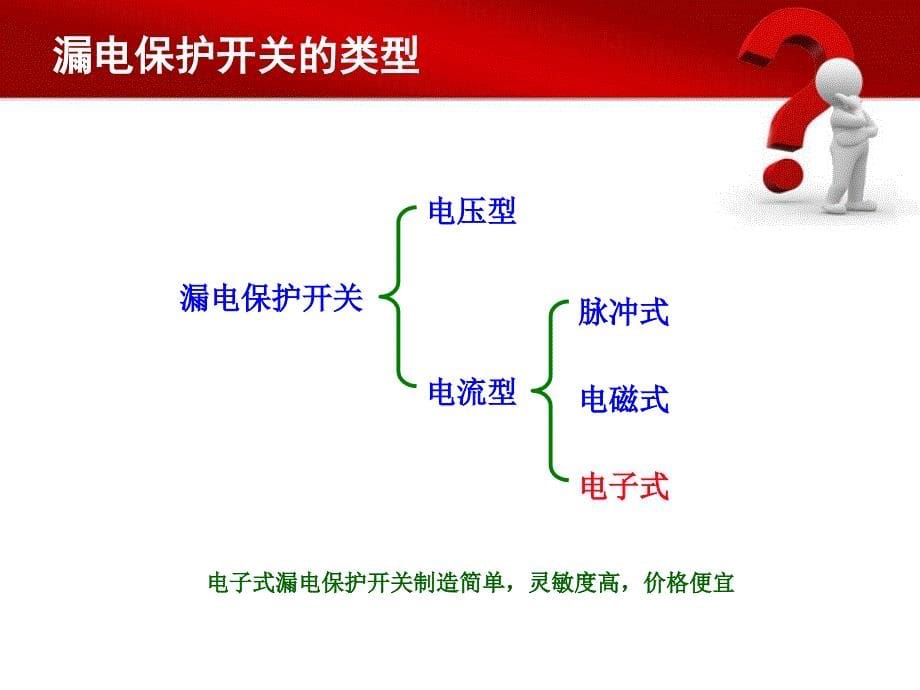 漏电保护开关的选择和应用.ppt_第5页