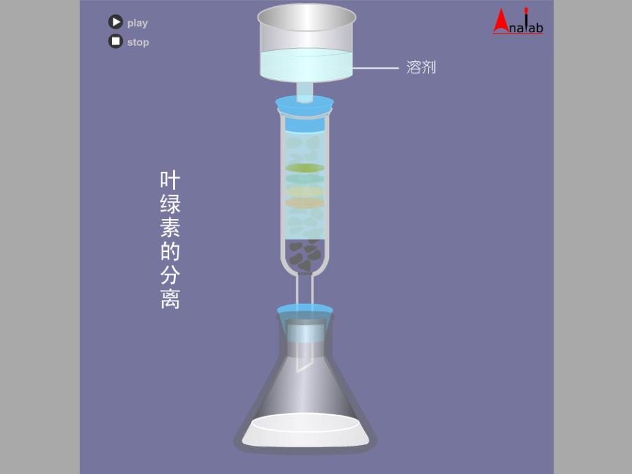 第二章色谱技术_第3页