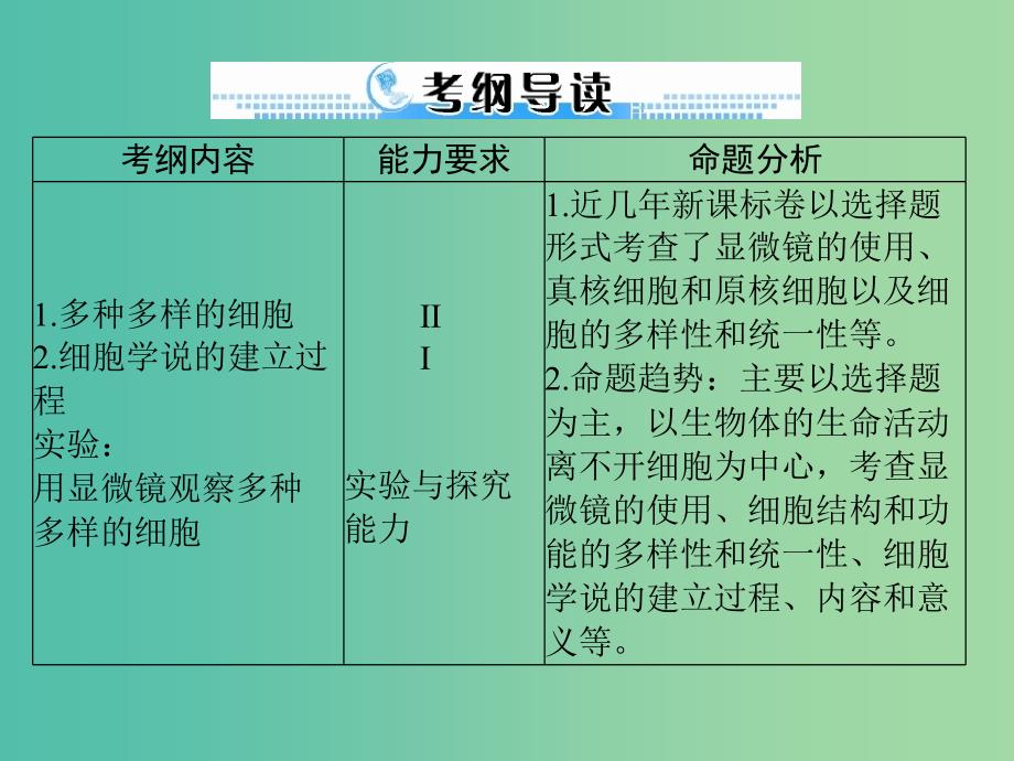 高考生物一轮总复习 第1章 第1-2节 从生物圈到细胞、细胞的多样性和统一性课件（必修1）.ppt_第2页