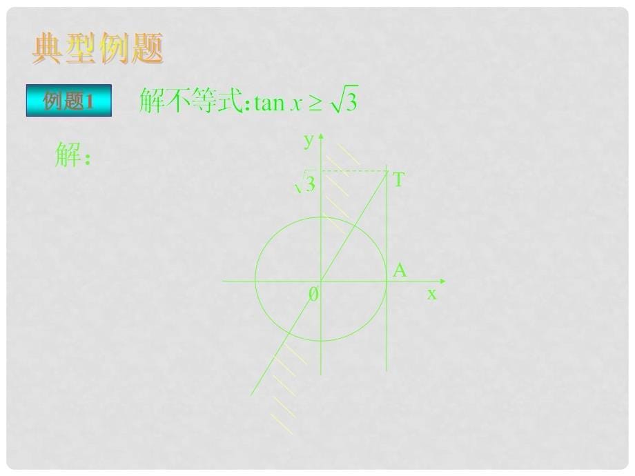 高中数学 第一章 三角函数 1.4.3 正切函数的图象和性质（2）课件 新人教A版必修4_第5页