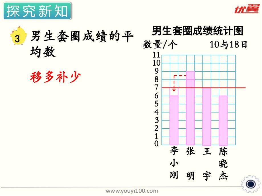 第3课时平均数_第4页