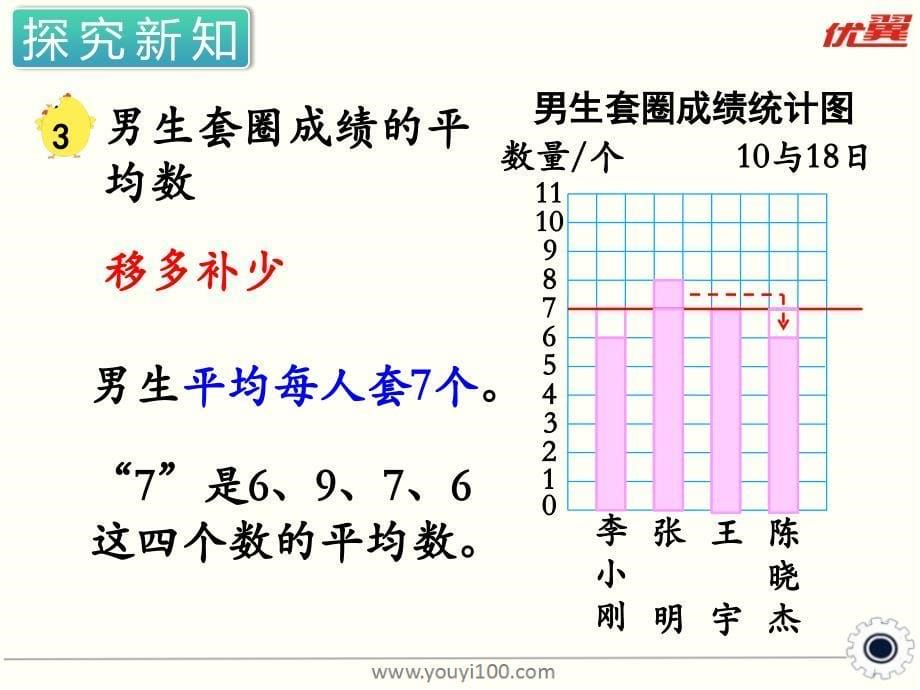 第3课时平均数_第5页