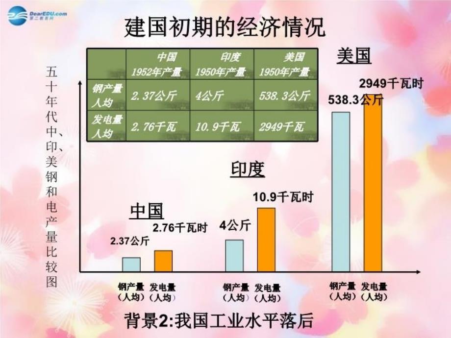 最新山东省泰安市新泰八年级历史下册 第4课《工业化的起步》课件 新人教版PPT课件_第4页