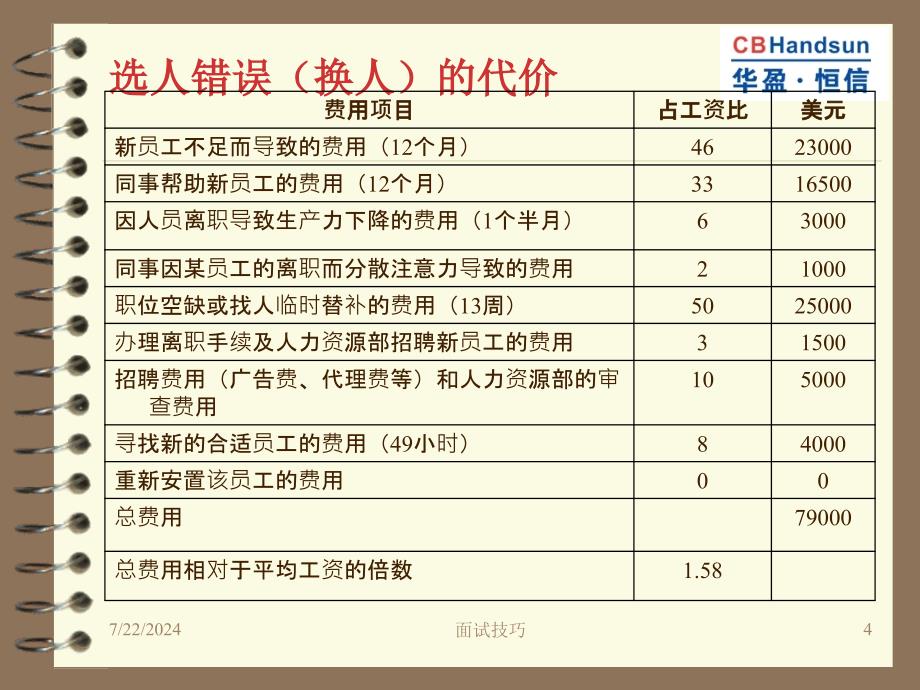 面试技巧下载_第4页