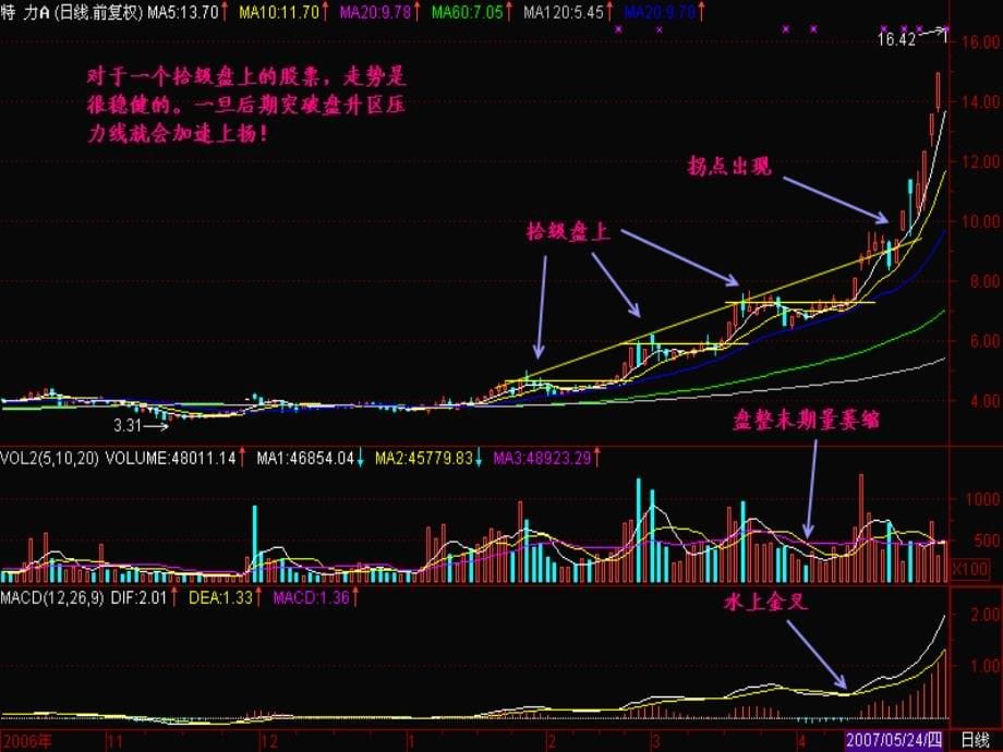 股票投资技术分析(教你怎么看庄家)57545_第5页