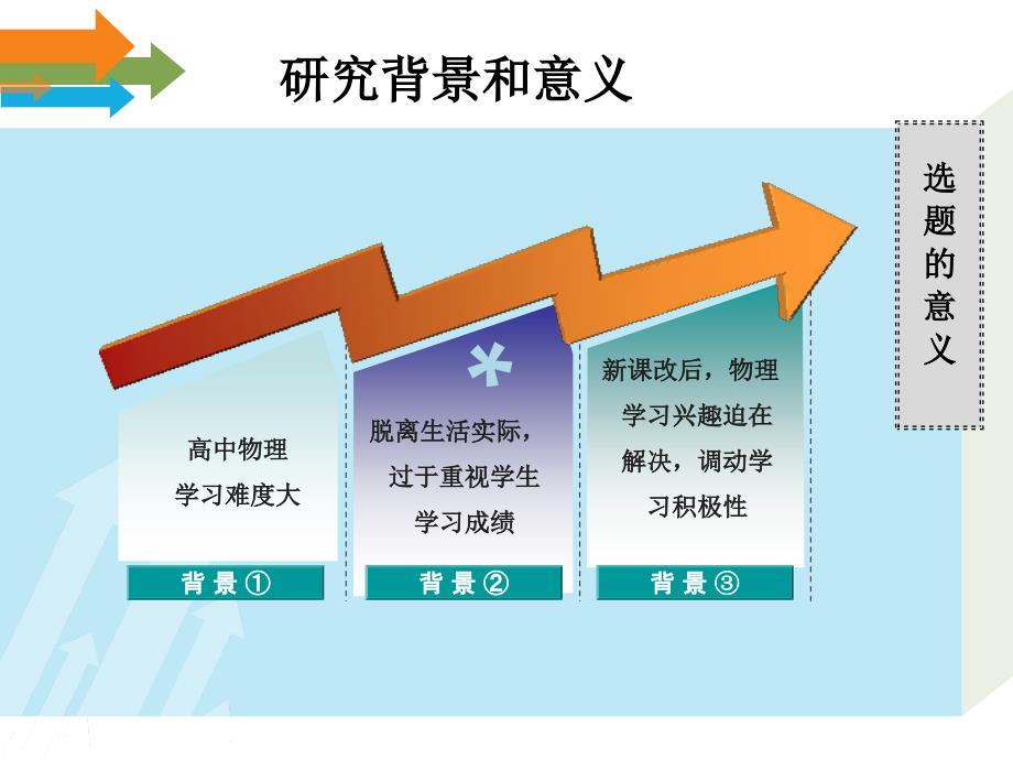 物理学科教学研究生论文开题报告课件_第3页