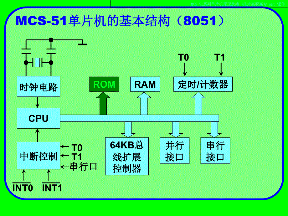 MCS-51系列单片机原理及接口技术.ppt_第4页