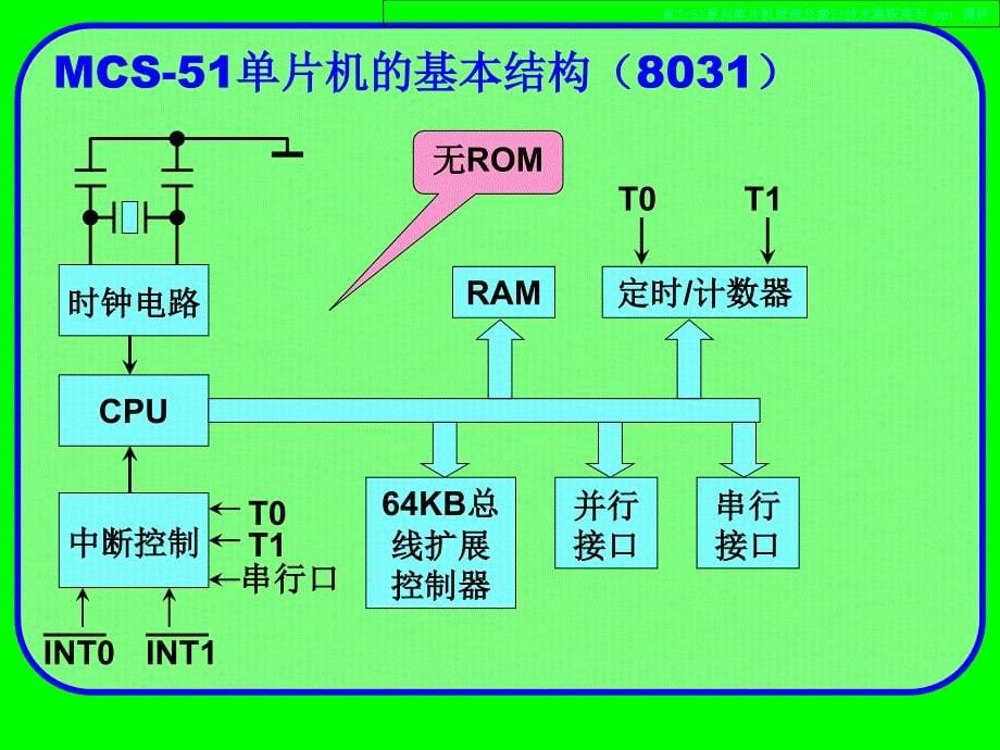 MCS-51系列单片机原理及接口技术.ppt_第5页