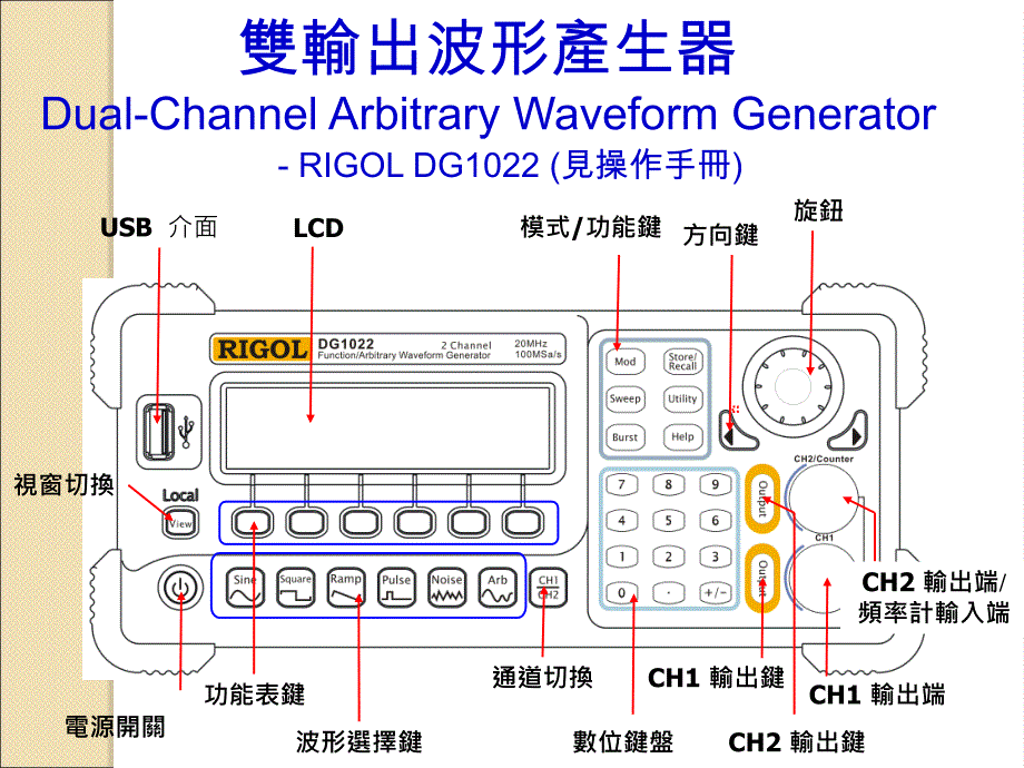 双输出波形产生器_第1页