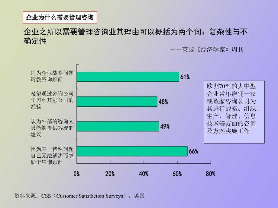 认识管理咨询_第3页