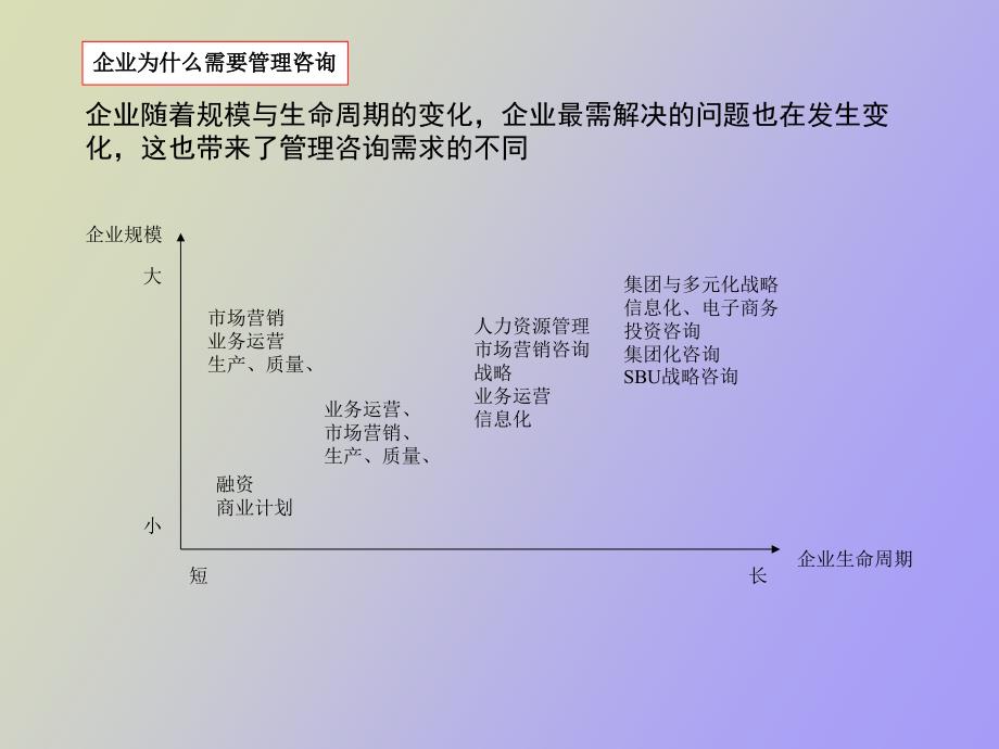 认识管理咨询_第4页