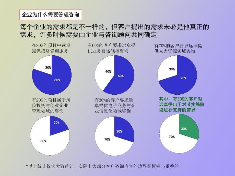 认识管理咨询_第5页