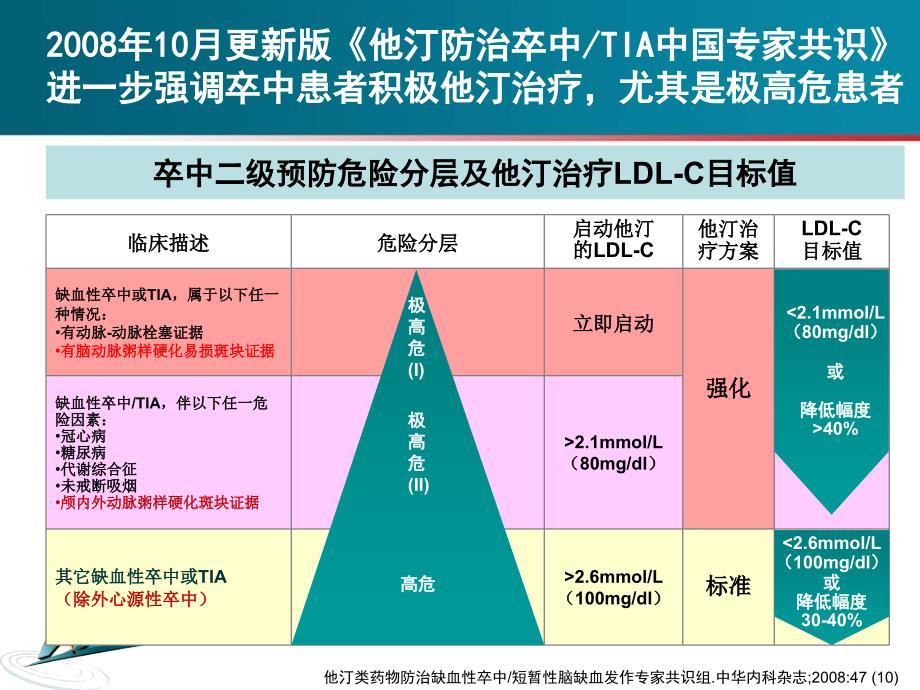 题目从实践和循证看动脉粥样硬化斑块患者的他汀治疗_第3页