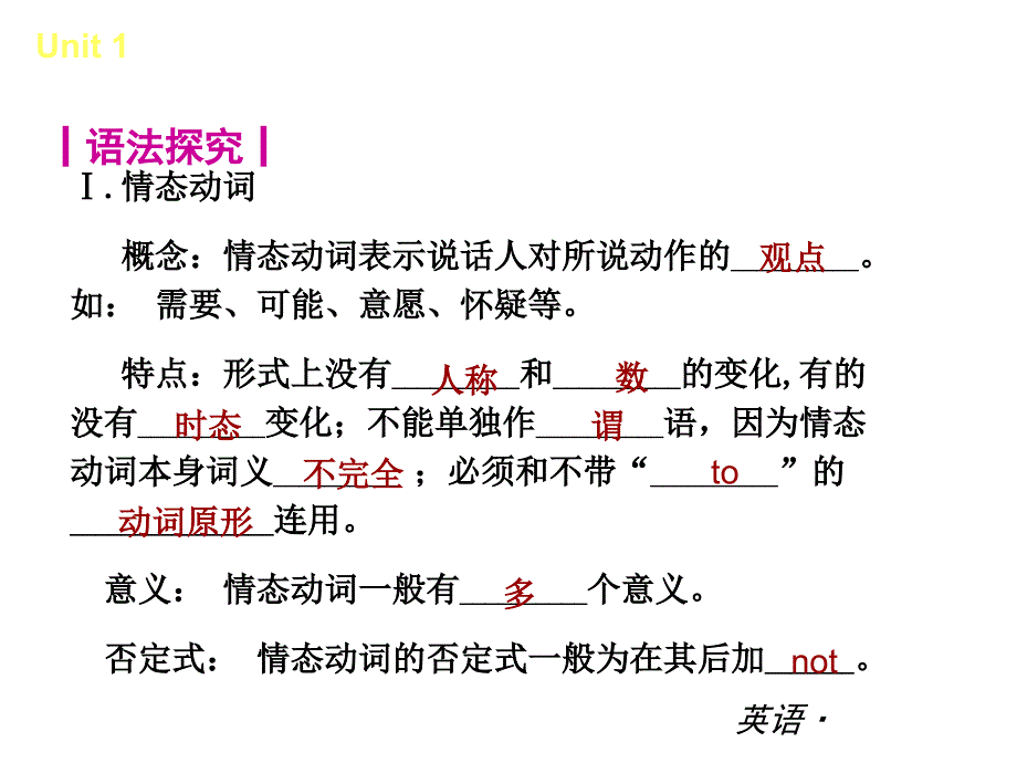 人教版新目标英语七年级下册期中复习课件units16_第3页