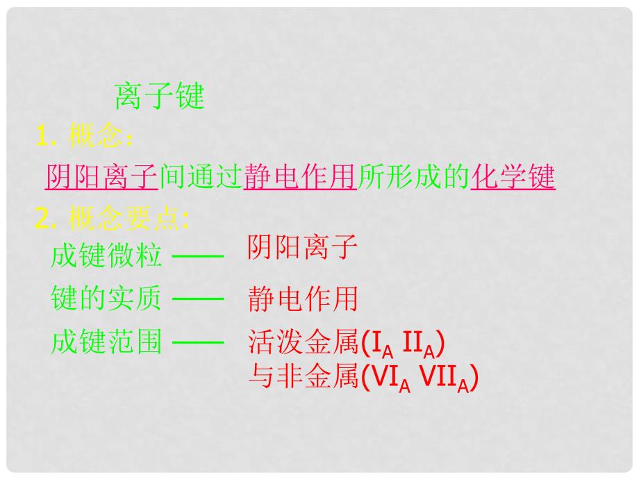 辽宁省抚顺市高中化学 第一章 物质结构元素周期律 1.3 化学键课件 新人教版必修2_第4页