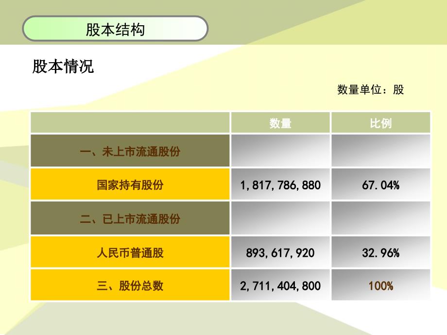 五粮液财务报表分析_第4页