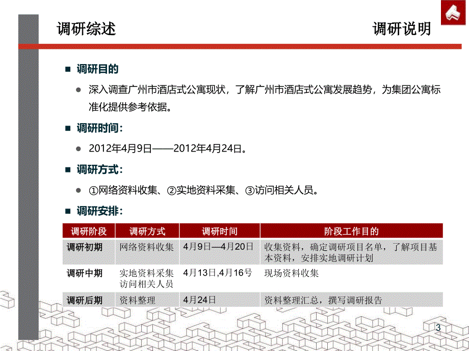 广东省广州酒店式公寓调研报告121页_第3页