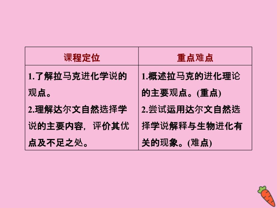 2019-2020学年高中生物 第7章 现代生物进化理论 第1节 现代生物进化理论的由来课件 新人教版必修2_第3页