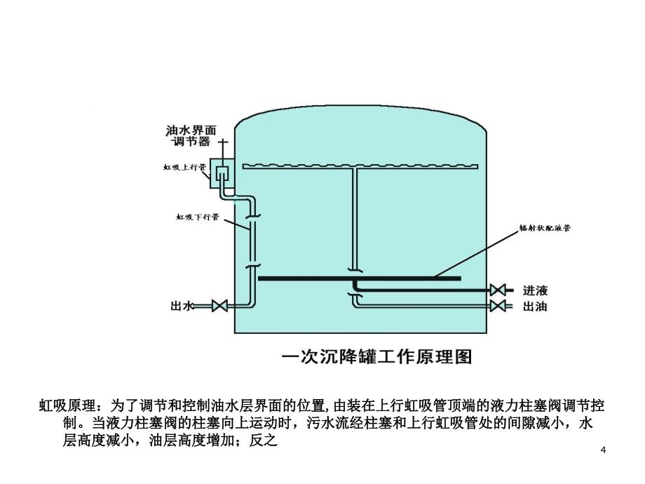 常用原油脱水设备文档资料_第4页