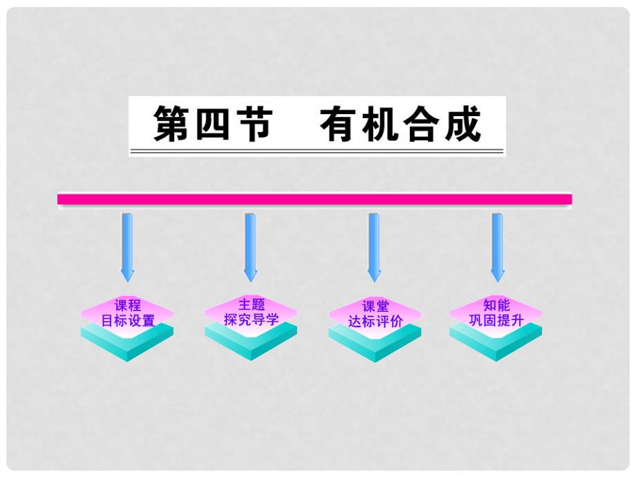 高中化学 3.4 有机合成课件 新人教版选修5_第1页