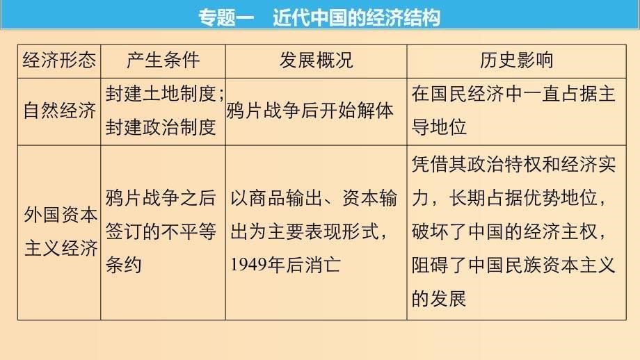 2019版高考历史大一轮复习 第八单元 工业文明对中国的冲击单元综合提升课件 岳麓版必修2.ppt_第5页