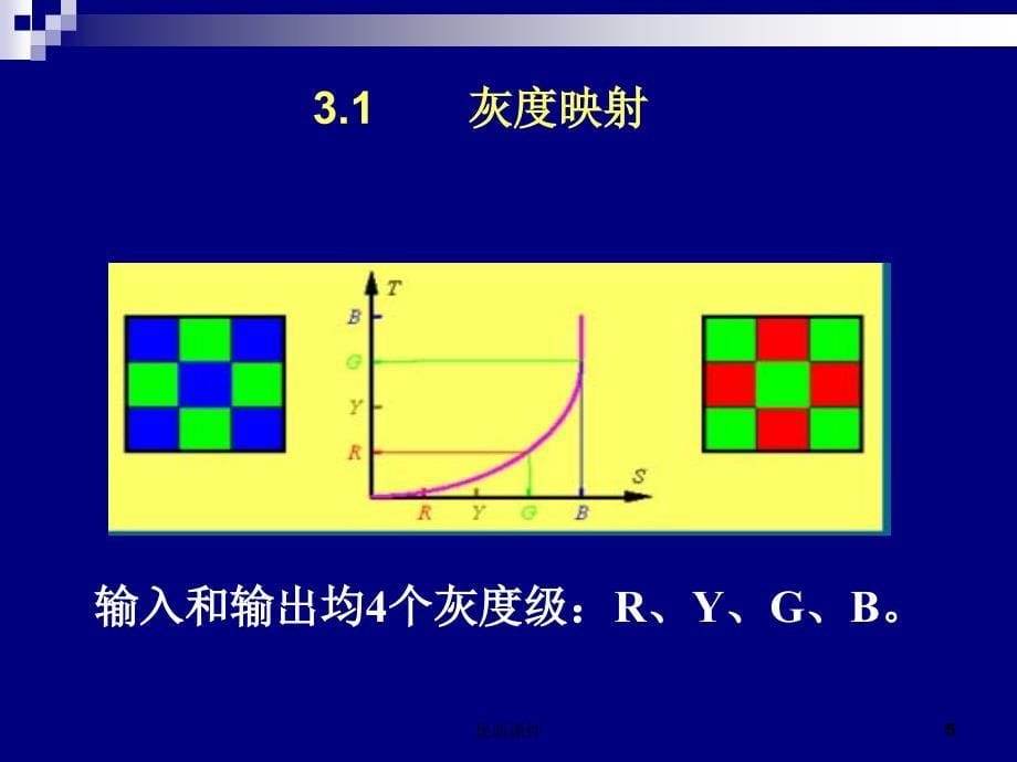 空域图像增强#高等教育_第5页