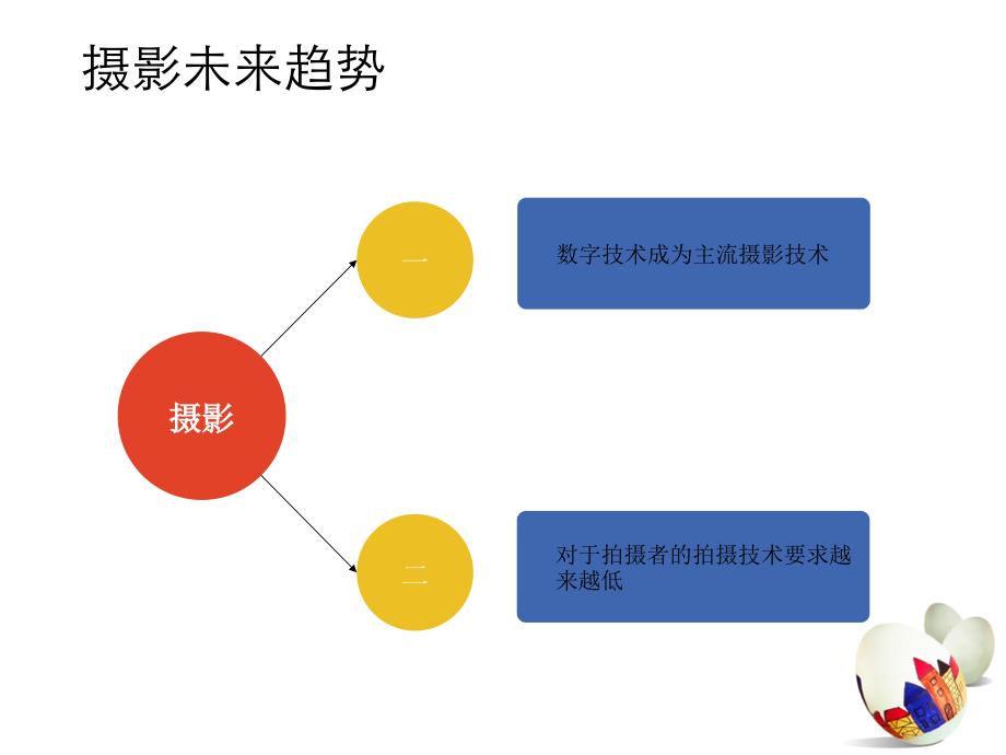 《数字媒体艺术pre》PPT课件.ppt_第4页