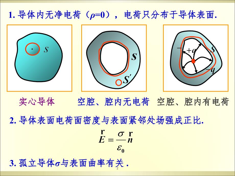 静电场中的电介质PPT精品文档_第2页