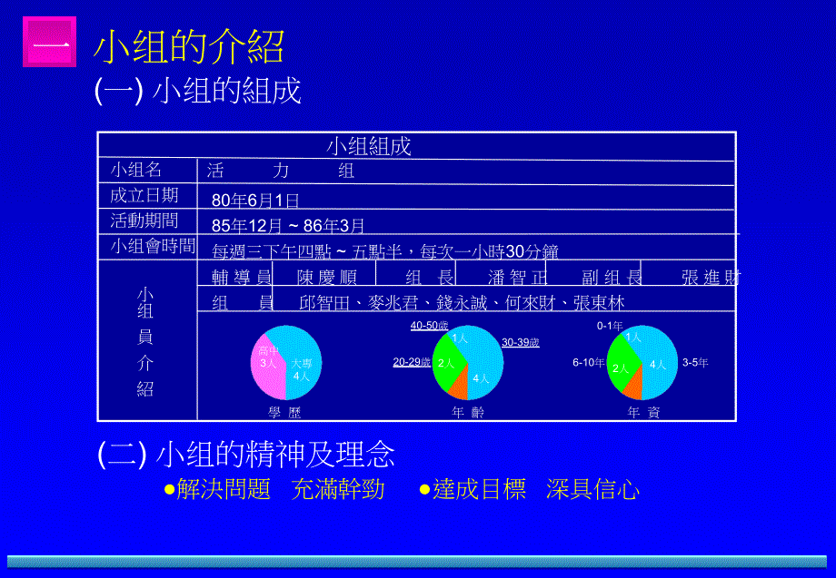 质量改进小组案例PPT_第2页