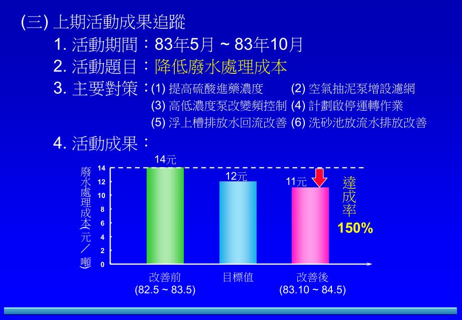 质量改进小组案例PPT_第3页