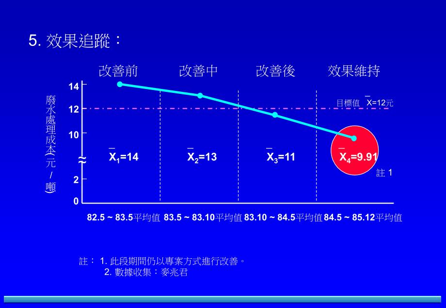 质量改进小组案例PPT_第4页