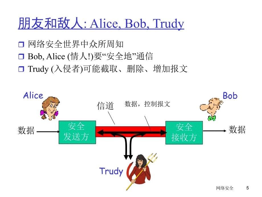 计算机信息网络中文课件.ppt_第5页