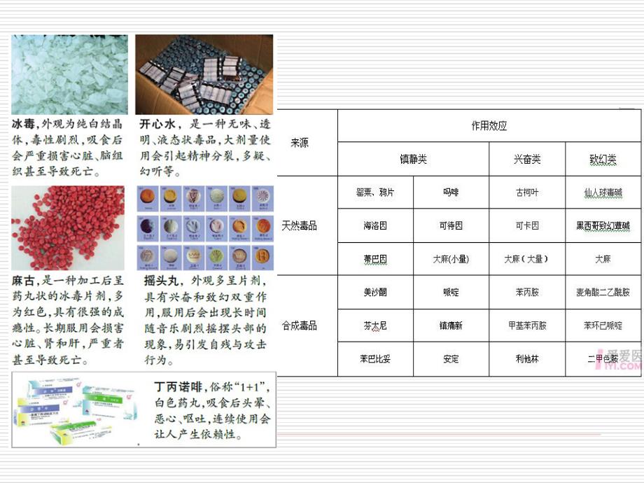 高一7禁毒防艾_第3页