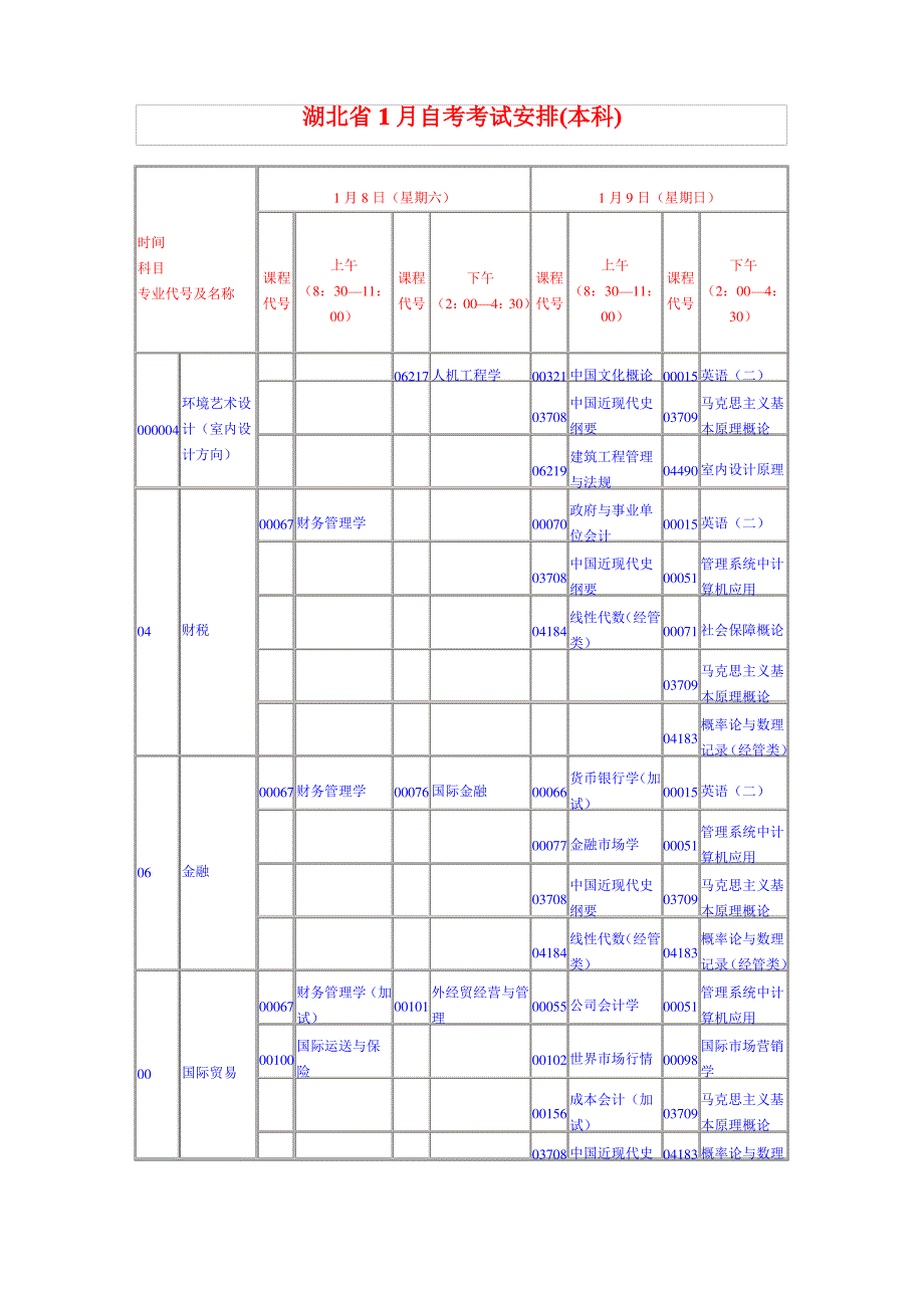 2022年湖北1月自考本科安排_第1页