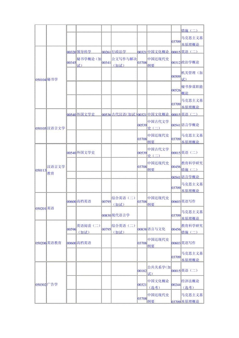 2022年湖北1月自考本科安排_第5页