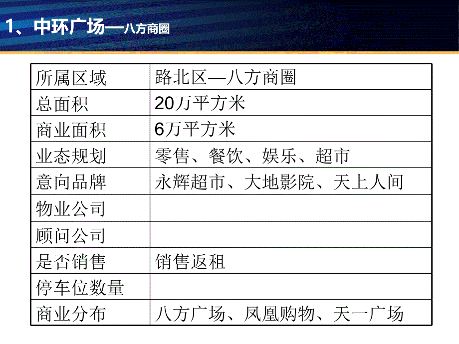 唐山未开业商业项目的市调报告_第2页