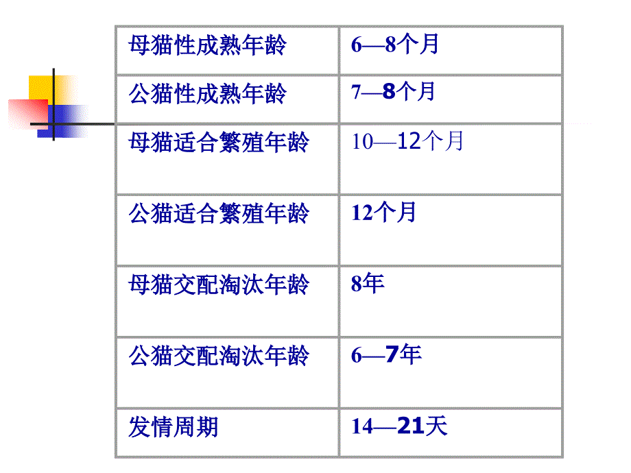 宠物的饲养猫42_第3页