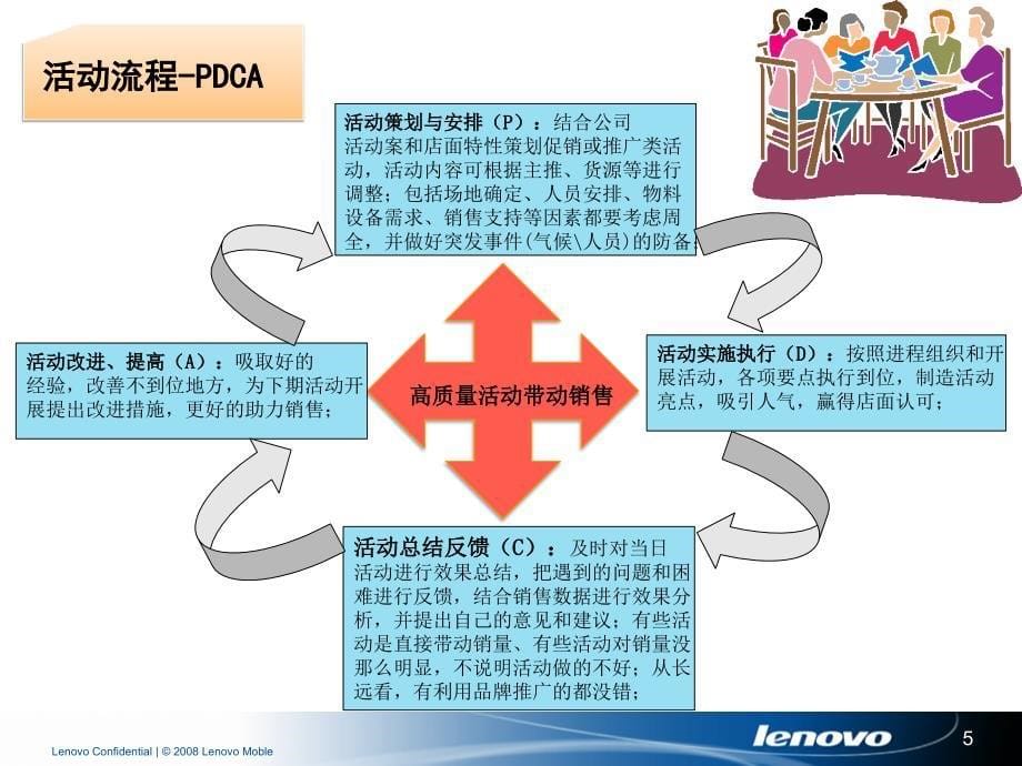 如何做好手机店面促销活动课件_第5页