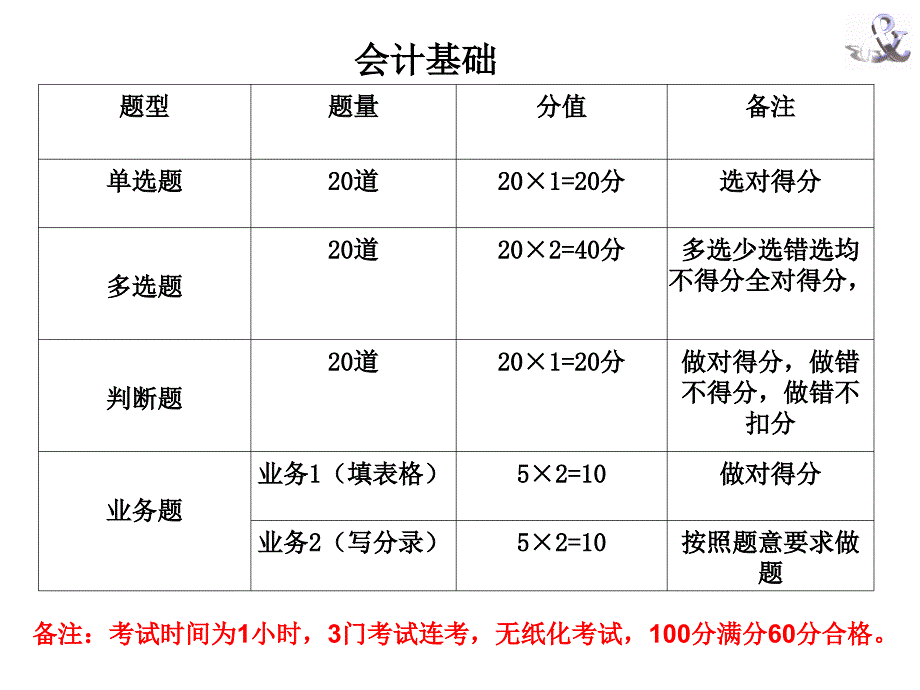 总论考证备课_第2页