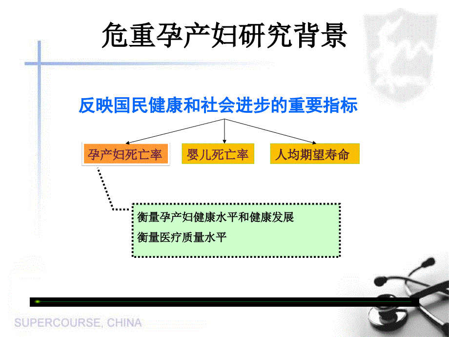 危重孕产妇医院监测培训_第3页