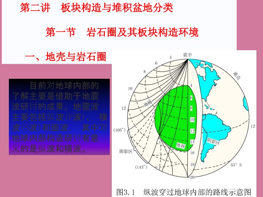 盆地分析2分类PPT课件_第1页