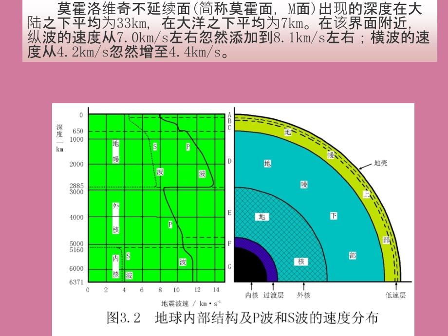 盆地分析2分类PPT课件_第3页